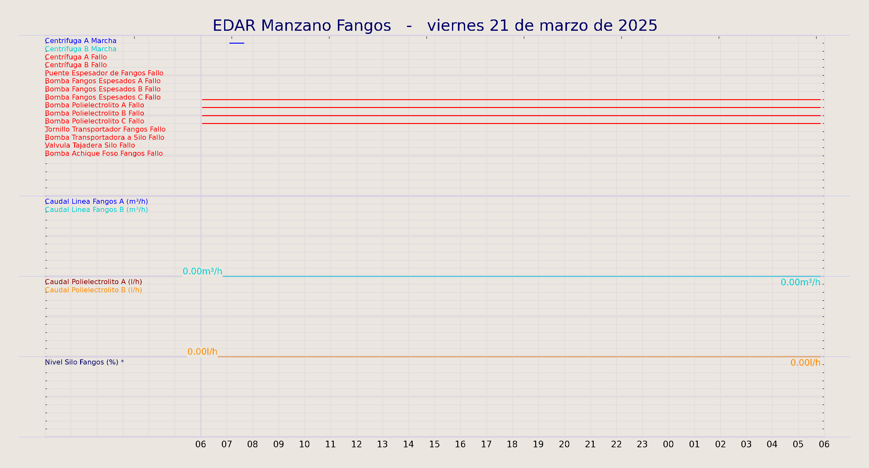 ../../imagenes/vid/2025/EDAR Manzano Fangos/2025-03-21 EDAR Manzano Fangos.png